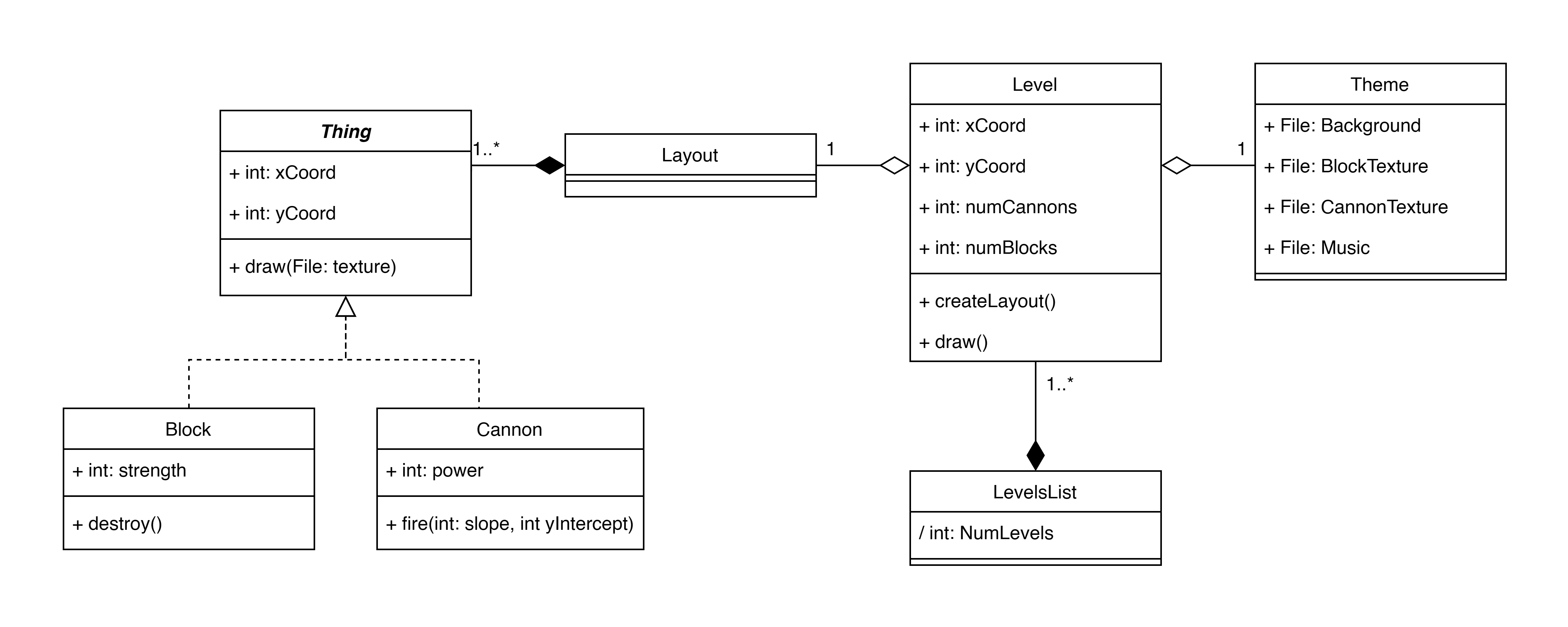 Class Diagram