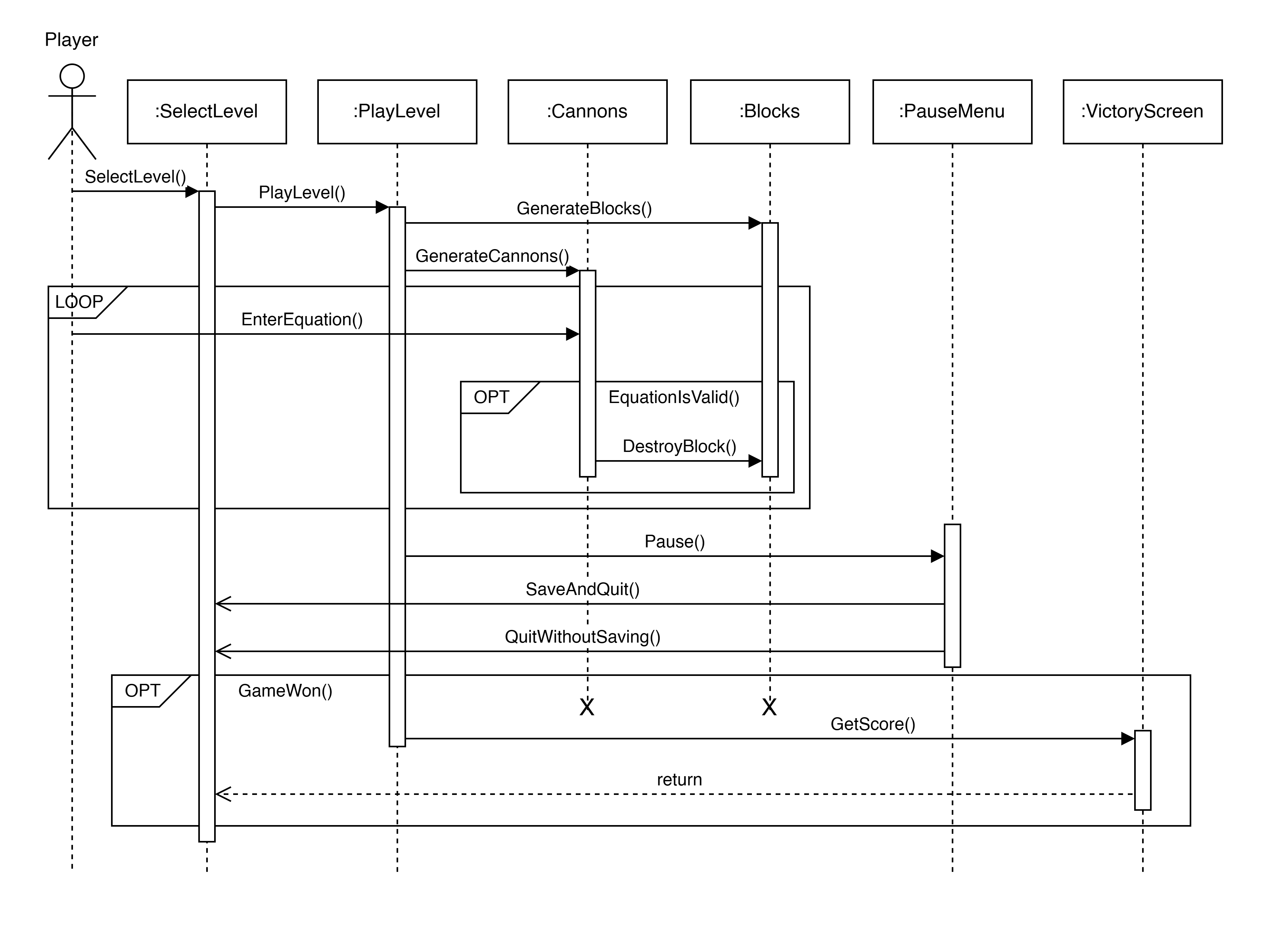 Level Sequence Diagram