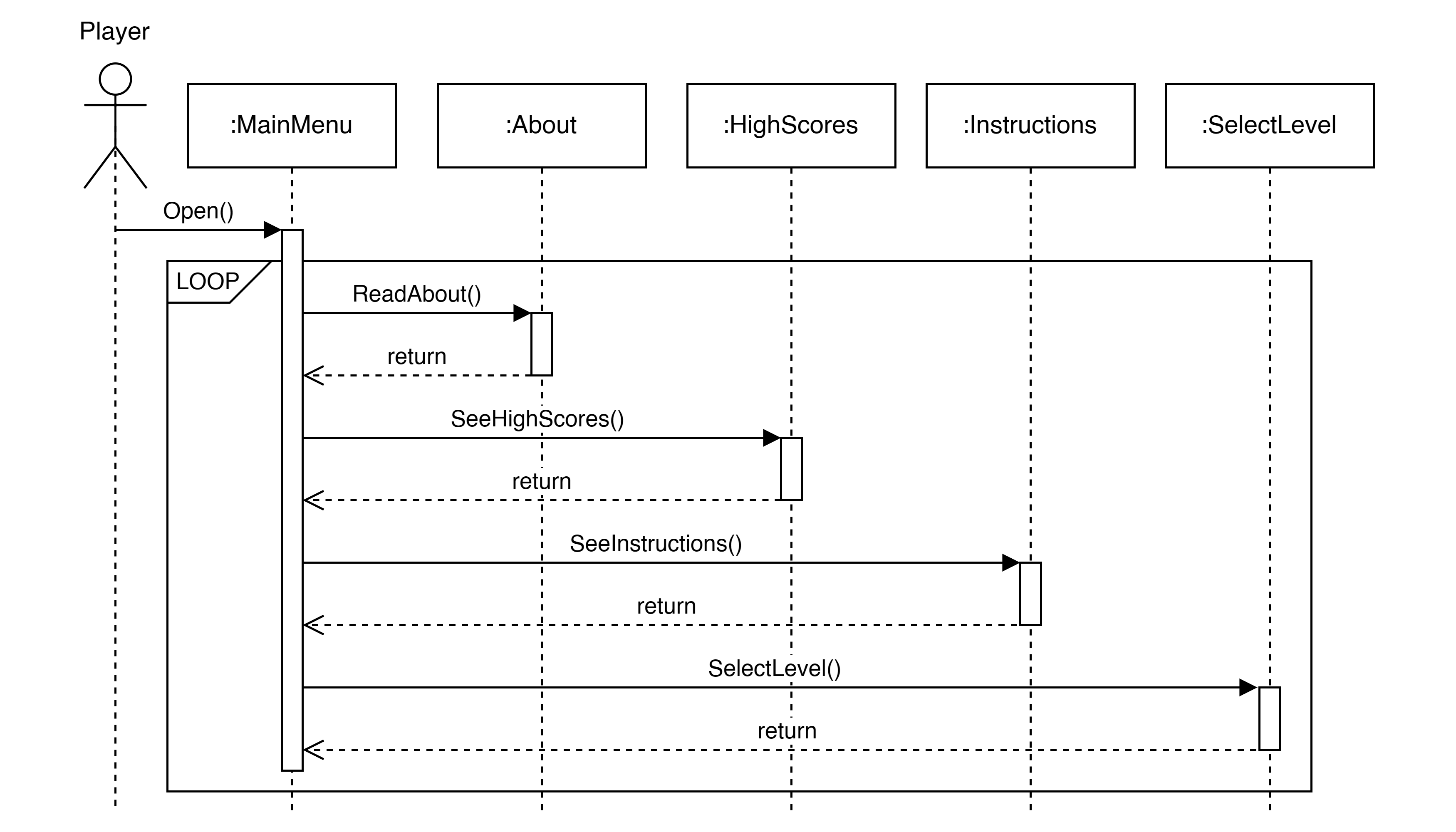 Menu Sequence Diagram