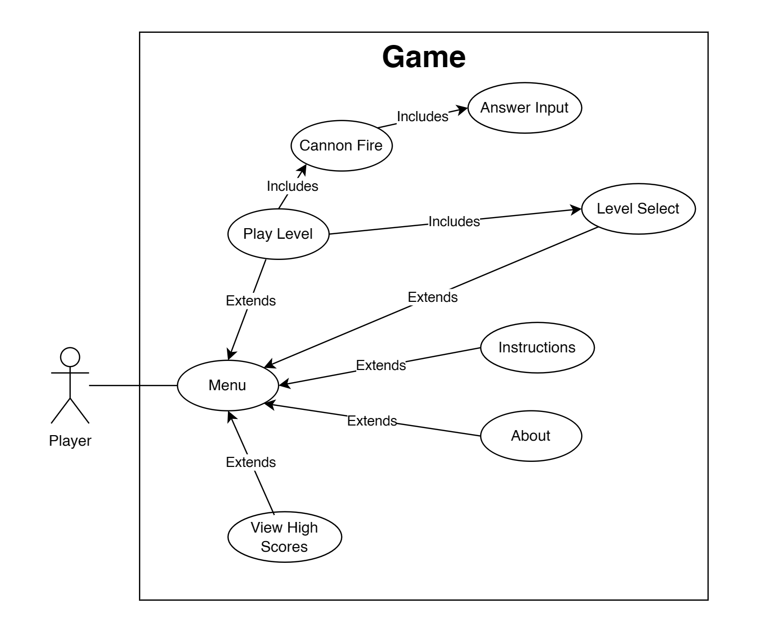 Use Case Diagram